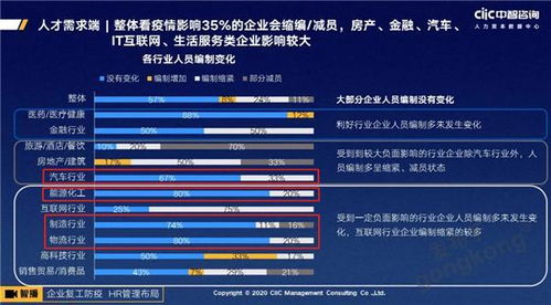 后疫情時(shí)代，技術(shù)咨詢行業(yè)招聘新趨勢(shì)與求職指南